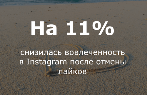 Цифра недели